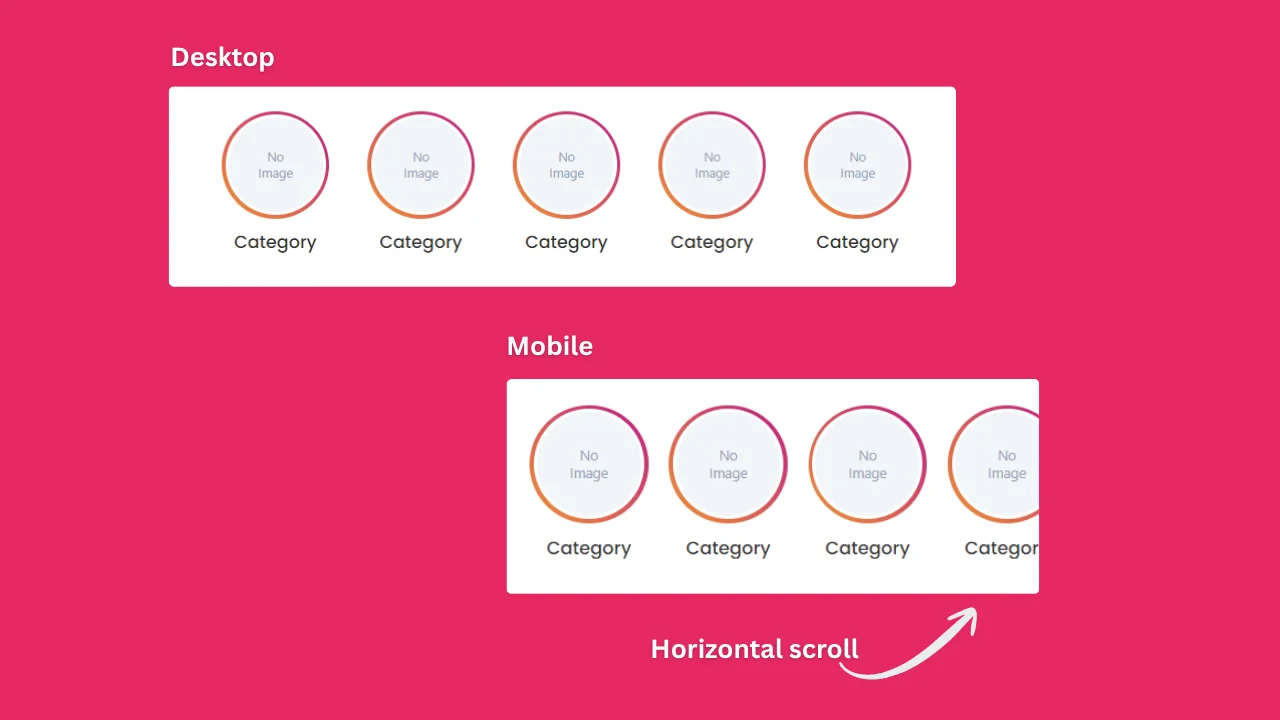 Category Circles